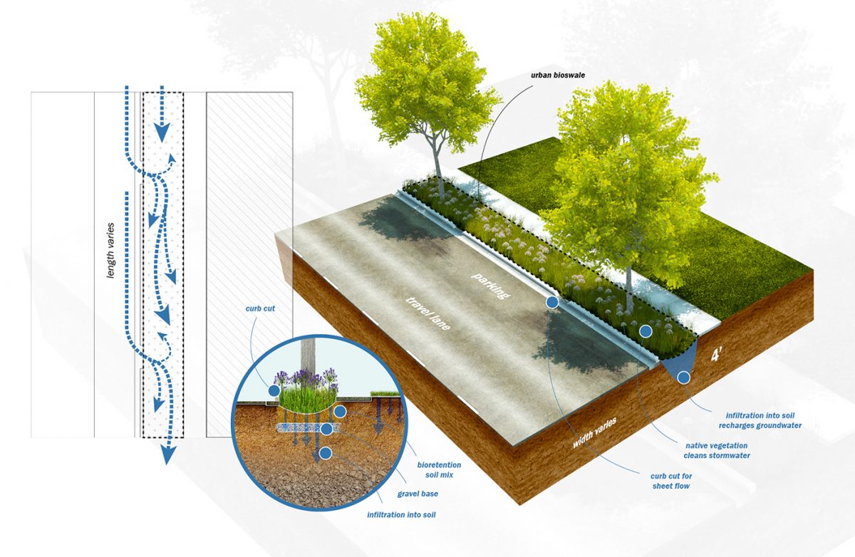 Pontilly Hazard Mitigation Project – Dana Brown And Associates